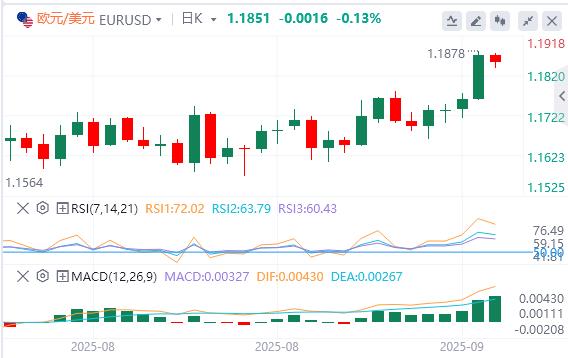 Is the Feds interest rate cut a heart-boosting agent in the market? Weak dollar may overturn Wall Street experience(图1) Is the Feds interest rate cut a heart-boosting agent in the market? Weak dollar may overturn Wall Street experience(图1)