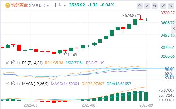 US employment data is down sharply, US dollar index falls first and then rises(图3) US employment data is down sharply, US dollar index falls first and then rises(图3)
