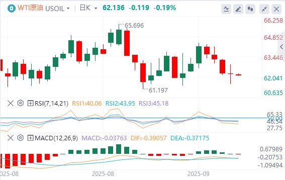 美美联储诸多官员突然释放鹰派信号!美指结束日线三连涨(图5) 美美联储诸多官员突然释放鹰派信号!美指结束日线三连涨(图5)