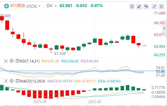 美国8月份“小非农”不及预期，美联储“三把手”松口(图5)