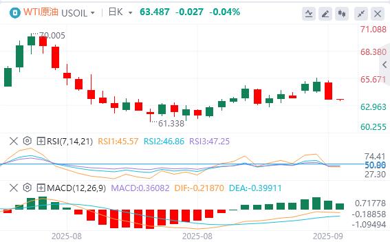 美元在98关口上方震荡，就业市场疲软的证据再现(图5)