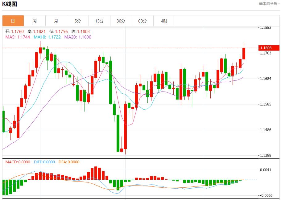 Russian oil pipeline giant restricts oil storage, analysis of short-term trends of spot gold, silver, crude oil and foreign exchange on September 16(图1) Russian oil pipeline giant restricts oil storage, analysis of short-term trends of spot gold, silver, crude oil and foreign exchange on September 16(图1)
