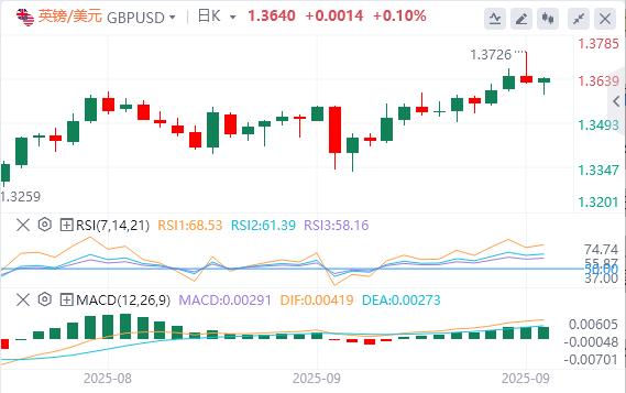 Bank of England meeting in September may be Eagle and Dove intertwined(图2) Bank of England meeting in September may be Eagle and Dove intertwined(图2)