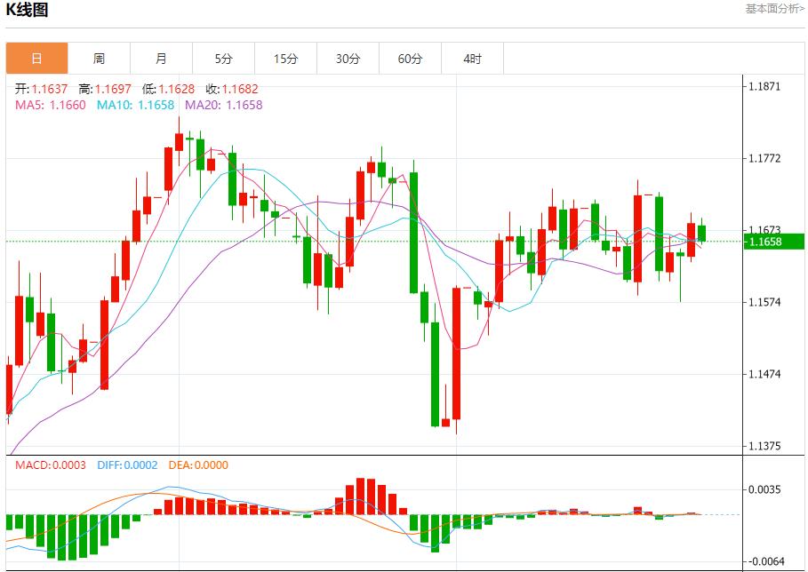 The Federal Reserves turmoil has revived, and the short-term trend analysis of spot gold, silver, crude oil and foreign exchange on August 29(图1)