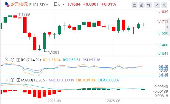 The US dollar is at the heart, PCE inflation data stabilizes before release(图1)