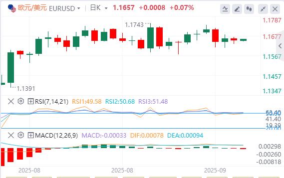 美国8月份“小非农”不及预期，美联储“三把手”松口(图2)