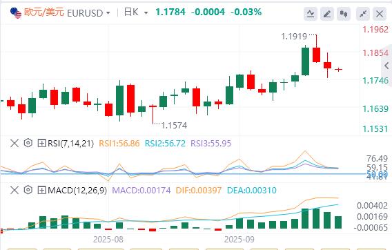 The United States has made a big mistake in the data on unemployment claims! The US dollar index rose above 97(图2) The United States has made a big mistake in the data on unemployment claims! The US dollar index rose above 97(图2)