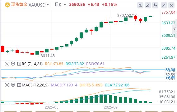 The US dollar index continues to rebound, and the risk of the US government shutdown has risen again!(图4) The US dollar index continues to rebound, and the risk of the US government shutdown has risen again!(图4)