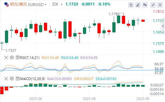 US dollar index below 98, Trump says if NATO stops purchasing Russian oil(图2)