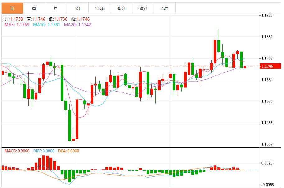 The US dollar index is expected to rise further, and the market is waiting for U.S. inflation data(图2) The US dollar index is expected to rise further, and the market is waiting for U.S. inflation data(图2)