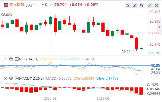 Countdown to the Federal Reserve’s resolution! Milan Cooks voting rights triggered Four-party melee\(图1)