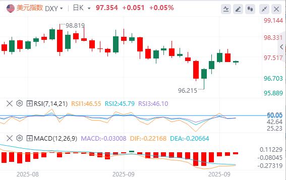美国政府停摆或致数据延迟，美联储恐再摸黑决策！(图2)