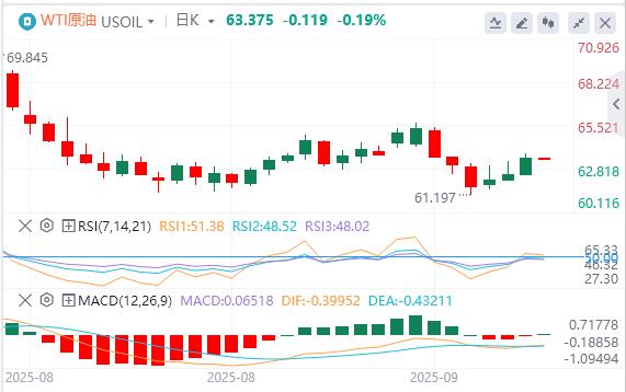 US dollar index fell, US PPI unexpectedly cooled sharply in August(图5) US dollar index fell, US PPI unexpectedly cooled sharply in August(图5)