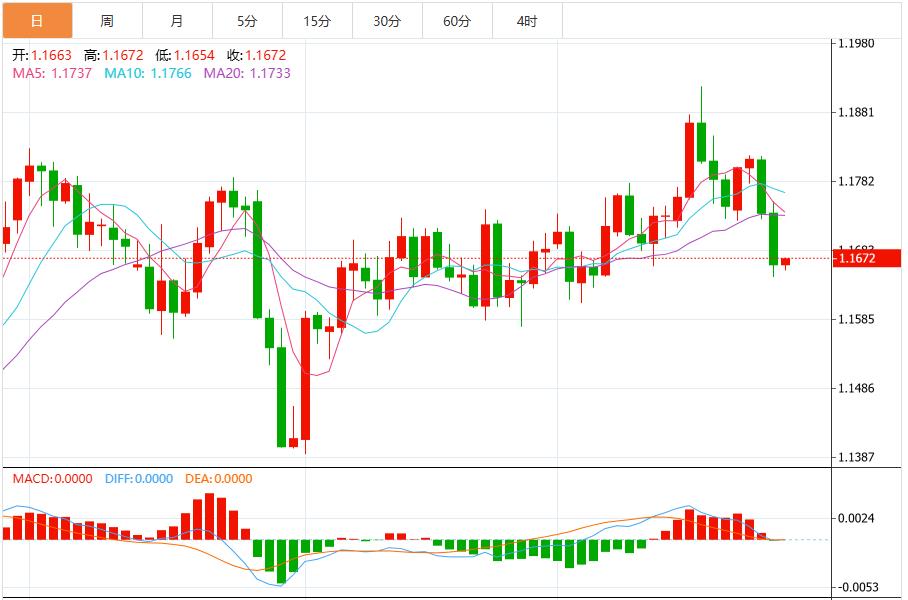 The risk of government shutdown suppresses the market, the US dollar index falls below the 50-day moving average(图2) The risk of government shutdown suppresses the market, the US dollar index falls below the 50-day moving average(图2)