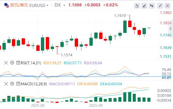 美美联储诸多官员突然释放鹰派信号!美指结束日线三连涨(图2) 美美联储诸多官员突然释放鹰派信号!美指结束日线三连涨(图2)