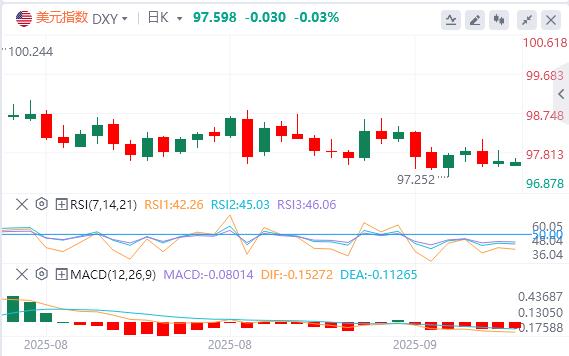 法国信用降级遭市场无视,欧美强势不改!(图1) 法国信用降级遭市场无视,欧美强势不改!(图1)