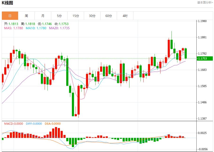 联储官员观点分歧，9月24日现货黄金、白银、原油、外汇短线走势分析(图1)