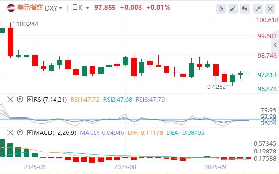 The weakness of PPI paves the way for interest rate cuts! If CPI rebounds tonight, how much boost will the US dollar get?(图1) The weakness of PPI paves the way for interest rate cuts! If CPI rebounds tonight, how much boost will the US dollar get?(图1)