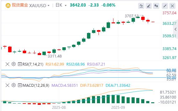 The United States has made a big mistake in the data on unemployment claims! The US dollar index rose above 97(图4) The United States has made a big mistake in the data on unemployment claims! The US dollar index rose above 97(图4)