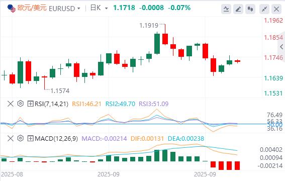 美元指数震荡下行,黄金冲破3830再创历史新高(图2) 美元指数震荡下行,黄金冲破3830再创历史新高(图2)