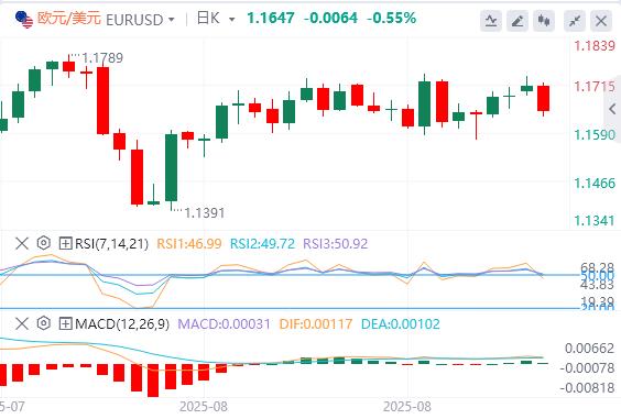黄金创历史新高，焦点转向美国数据(图1)