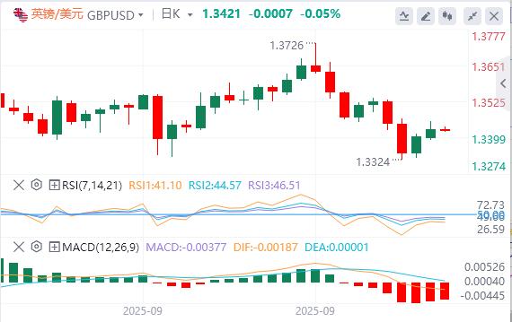 美元指数震荡下行,黄金冲破3830再创历史新高(图3) 美元指数震荡下行,黄金冲破3830再创历史新高(图3)