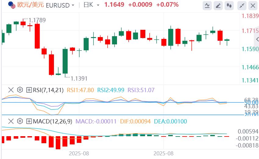 Shigeru Ishiba was forced to palace within the party, and the US dollar maintained a rise before the release of US data(图1)