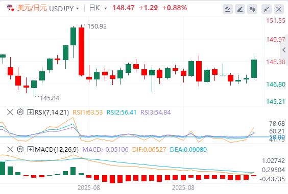 黄金创历史新高，焦点转向美国数据(图3)