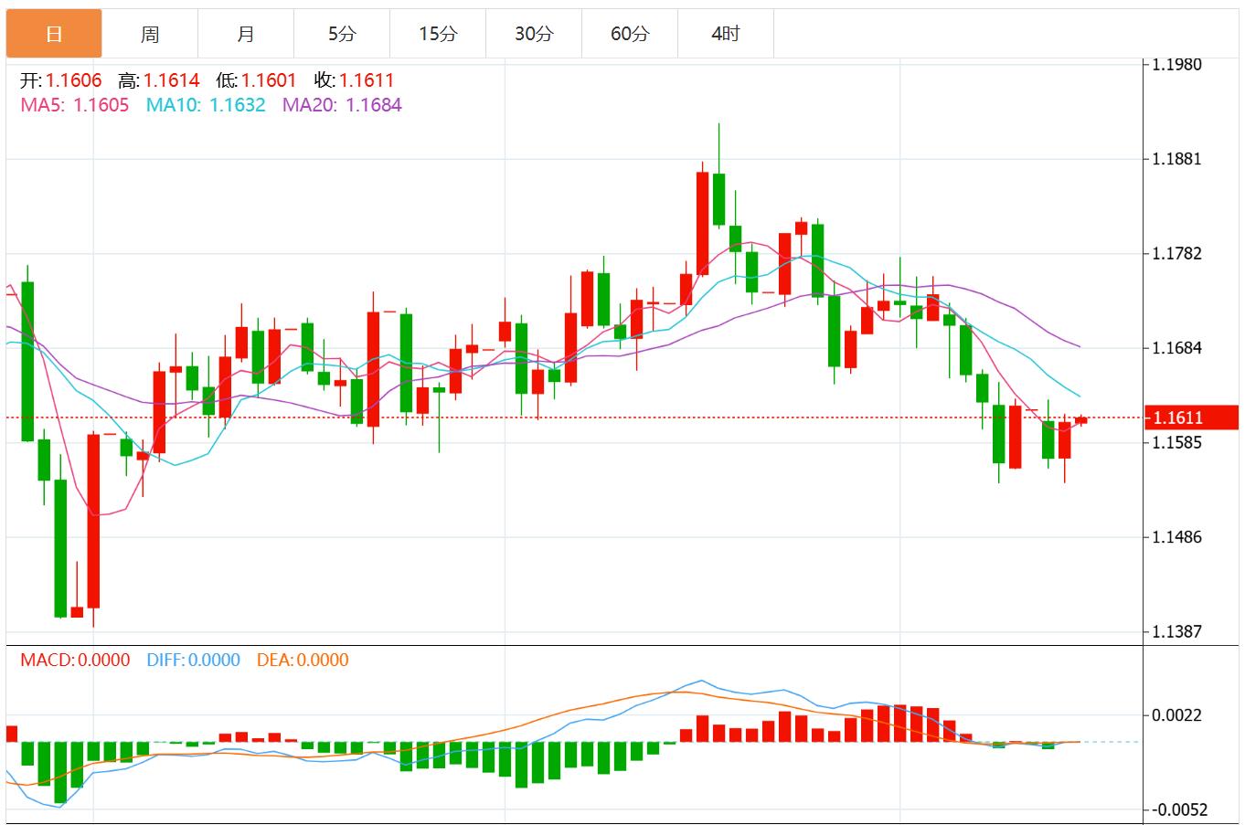 Der US-Dollar-Index schwächelt auf breiter Front und politische Unruhen in Frankreich könnten den Euro unter Druck setzen(图1)