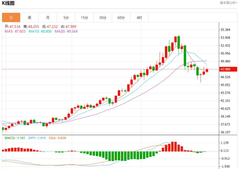 La Federal Reserve ha adottato un atteggiamento aggressivo, analizzando le tendenze a breve termine di oro spot, argento, petrolio greggio e valuta estera il 30 ottobre(图4) La Federal Reserve ha adottato un atteggiamento aggressivo, analizzando le tendenze a breve termine di oro spot, argento, petrolio greggio e valuta estera il 30 ottobre(图4)