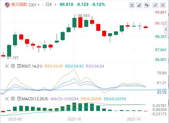 U.S. CPI in September was lower than expected across the board, and gold, silver, and oil opened with a huge shock on Monday!(图1) U.S. CPI in September was lower than expected across the board, and gold, silver, and oil opened with a huge shock on Monday!(图1)
