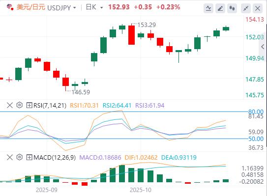 Der US-Dollar durchbricht die Marke von 99 und heute Abend kommen die schweren US-Daten!(图3)