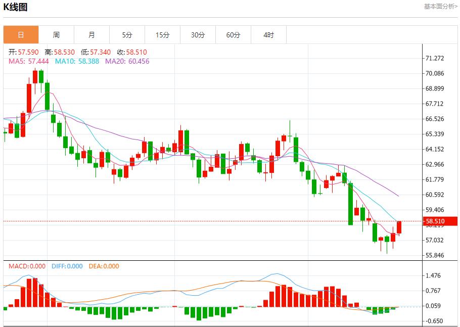Der Regierungsstillstand in den USA hat den Devisenmarkt in Mitleidenschaft gezogen. Analyse der kurzfristigen Trends von Spotgold, Silber, Rohöl und Devisen am 22. Oktober(图5)