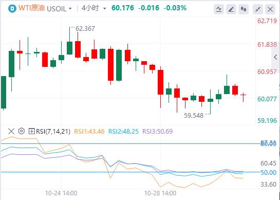 La Federal Reserve ha tagliato i tassi di interesse di 25 punti base www.uniff.orge previsto e l’indice del dollaro USA è tornato a quota 99(图3) La Federal Reserve ha tagliato i tassi di interesse di 25 punti base www.uniff.orge previsto e l’indice del dollaro USA è tornato a quota 99(图3)