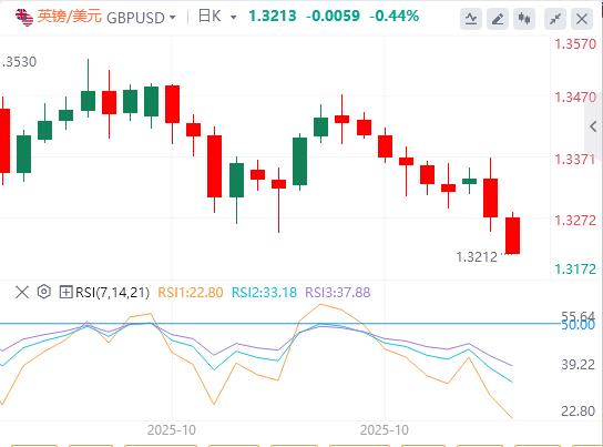 Der US-Dollar-Index bleibt unter der Marke von 99 und der Fokus richtet sich auf die politischen Entscheidungen der Federal Reserve und der Bank of Canada.(图2) Der US-Dollar-Index bleibt unter der Marke von 99 und der Fokus richtet sich auf die politischen Entscheidungen der Federal Reserve und der Bank of Canada.(图2)