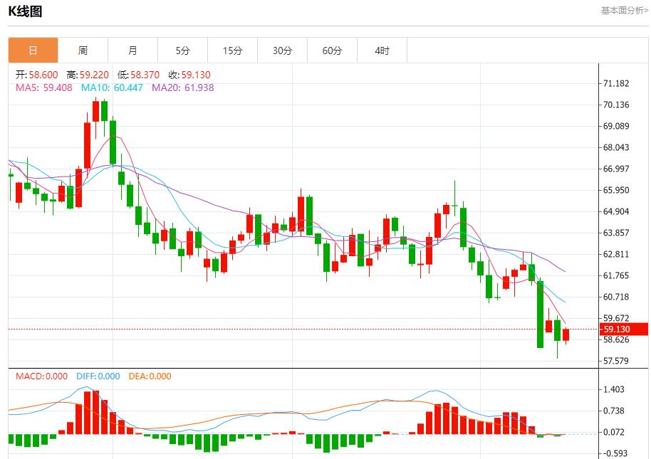 Bank of America’s quarterly results are impressive, analysis of short-term trends of spot gold, silver, crude oil and foreign exchange on October 15(图5) Bank of America’s quarterly results are impressive, analysis of short-term trends of spot gold, silver, crude oil and foreign exchange on October 15(图5)