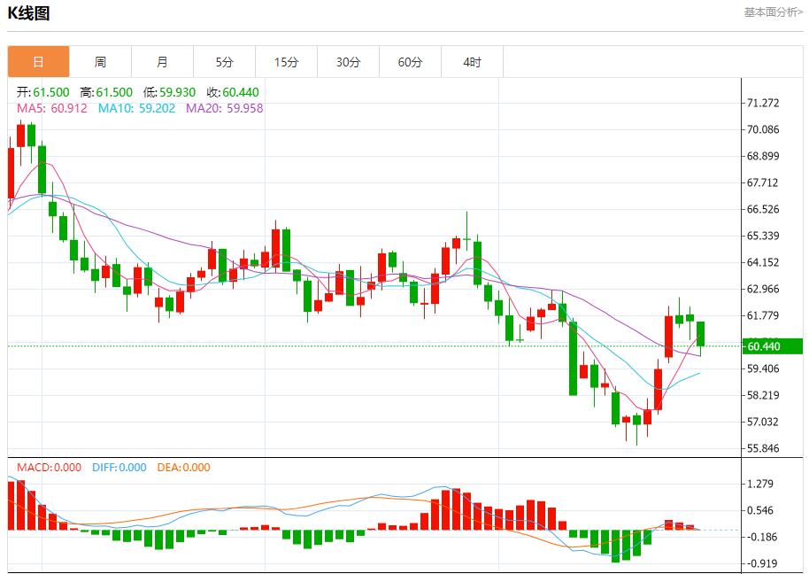 Der US-Anleihenmarkt hat mehrere positive Entwicklungen verzeichnet. Analyse der kurzfristigen Trends von Spotgold, Silber, Rohöl und Devisen am 28. Oktober.(图5) Der US-Anleihenmarkt hat mehrere positive Entwicklungen verzeichnet. Analyse der kurzfristigen Trends von Spotgold, Silber, Rohöl und Devisen am 28. Oktober.(图5)