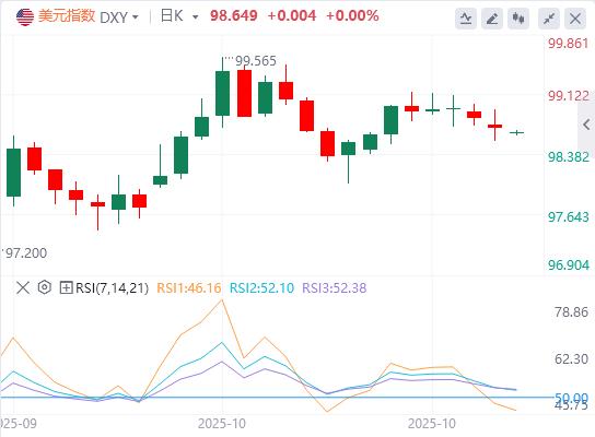 L’indice del dollaro USA rimane volatile mentre Trump attacca nuovamente Powell(图1) L’indice del dollaro USA rimane volatile mentre Trump attacca nuovamente Powell(图1)