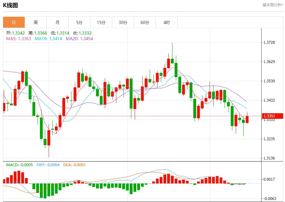 Bank of America’s quarterly results are impressive, analysis of short-term trends of spot gold, silver, crude oil and foreign exchange on October 15(图2) Bank of America’s quarterly results are impressive, analysis of short-term trends of spot gold, silver, crude oil and foreign exchange on October 15(图2)