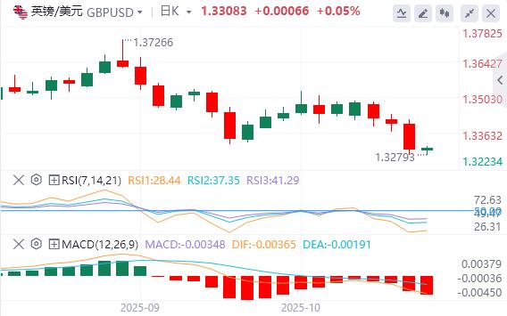 Die Dollar-Rallye pausierte, Gold fiel unter 4.000(图2)