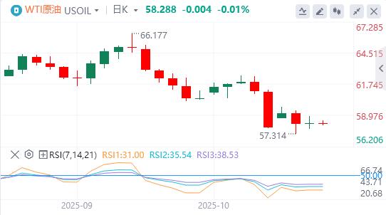 Le dollar a raté la barre des 99 et le gouverneur de la Fed, Milan, a appelé à une baisse rapide des taux dintérêt.(图5) Le dollar a raté la barre des 99 et le gouverneur de la Fed, Milan, a appelé à une baisse rapide des taux dintérêt.(图5)