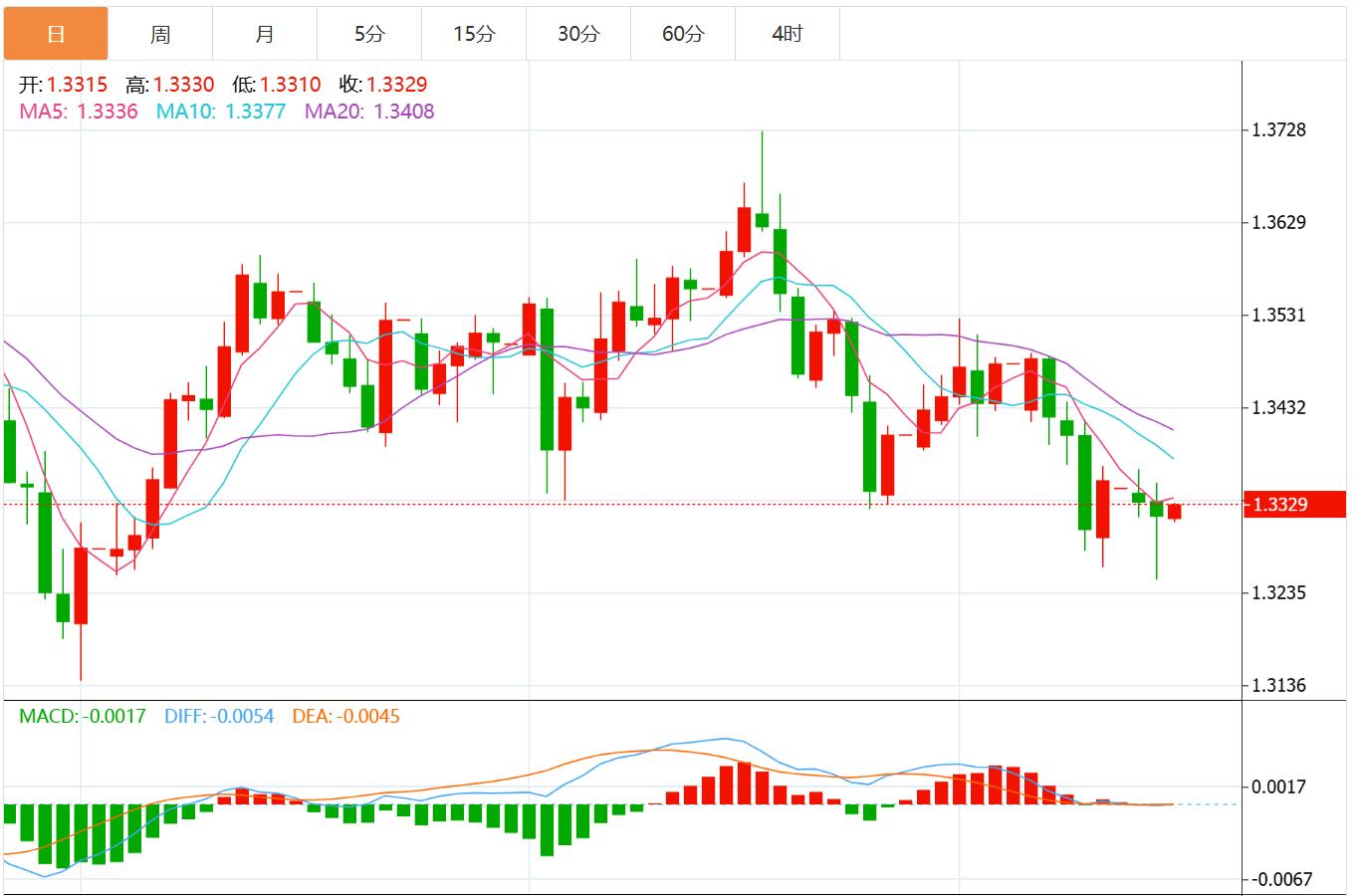 Der US-Dollar-Index schwächelt auf breiter Front und politische Unruhen in Frankreich könnten den Euro unter Druck setzen(图2)