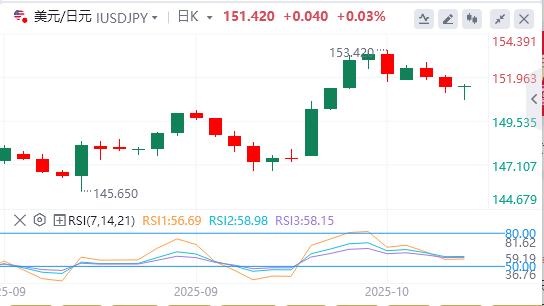 Wird die Fed die Zinsen erneut senken? , Gold erreicht erneut Rekordhoch(图3) Wird die Fed die Zinsen erneut senken? , Gold erreicht erneut Rekordhoch(图3)