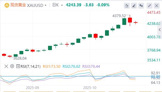特朗普对进口中型和重型卡车征收25%关税,美元在900关口下方(图4) 特朗普对进口中型和重型卡车征收25%关税,美元在900关口下方(图4)