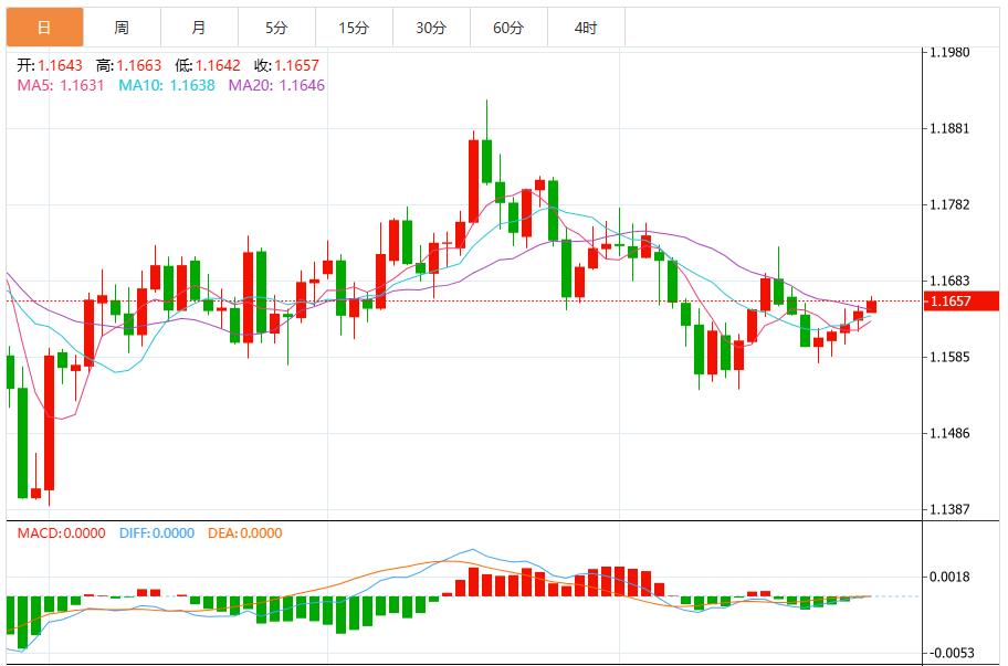 Im Vorfeld der Fed-Entscheidung nimmt die rückläufige Dynamik des Dollars zu(图2) Im Vorfeld der Fed-Entscheidung nimmt die rückläufige Dynamik des Dollars zu(图2)