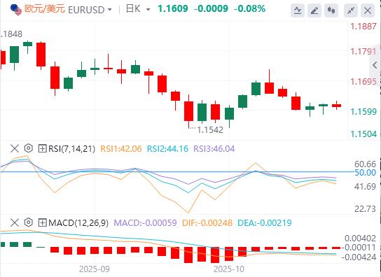 Der US-Dollar durchbricht die Marke von 99 und heute Abend kommen die schweren US-Daten!(图1)