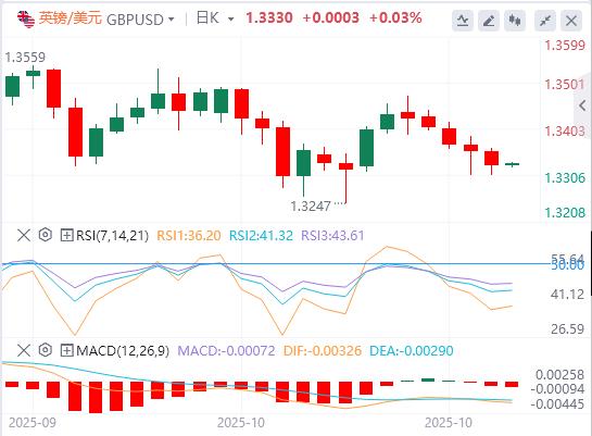 Der US-Dollar-Index bleibt volatil und internationales Rohöl steigt um mehr als 5 %(图3)