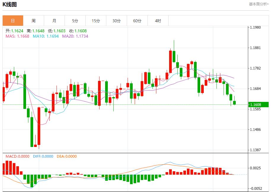 欧洲央行陷入观望迷局，10月9日现货黄金、白银、原油、外汇短线走势分析(图1)