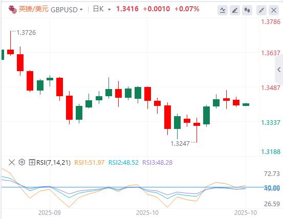 The U.S. dollar index remains volatile, the U.S. government shutdown may end this week(图3)