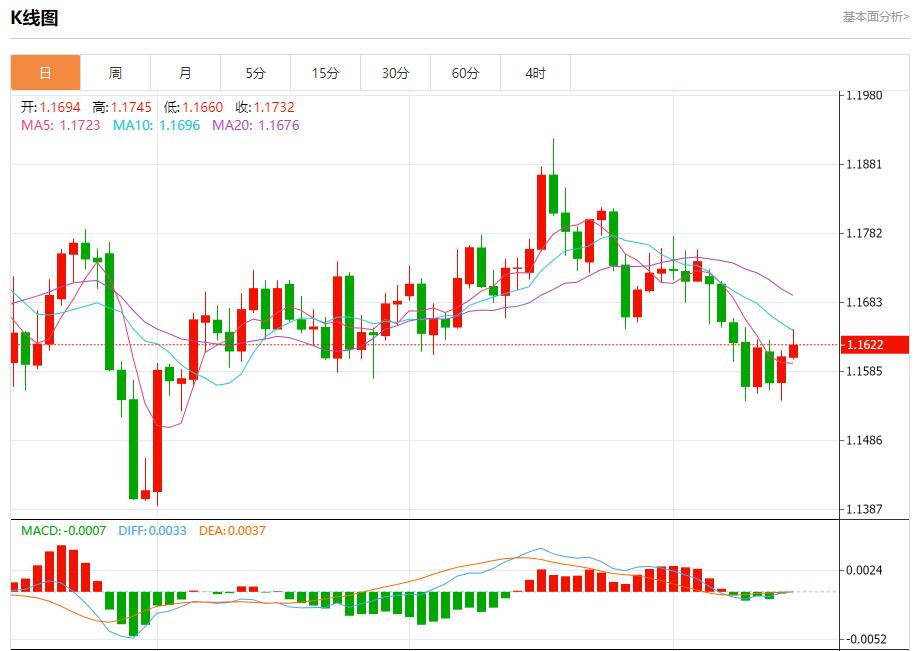 Bank of America’s quarterly results are impressive, analysis of short-term trends of spot gold, silver, crude oil and foreign exchange on October 15(图1) Bank of America’s quarterly results are impressive, analysis of short-term trends of spot gold, silver, crude oil and foreign exchange on October 15(图1)